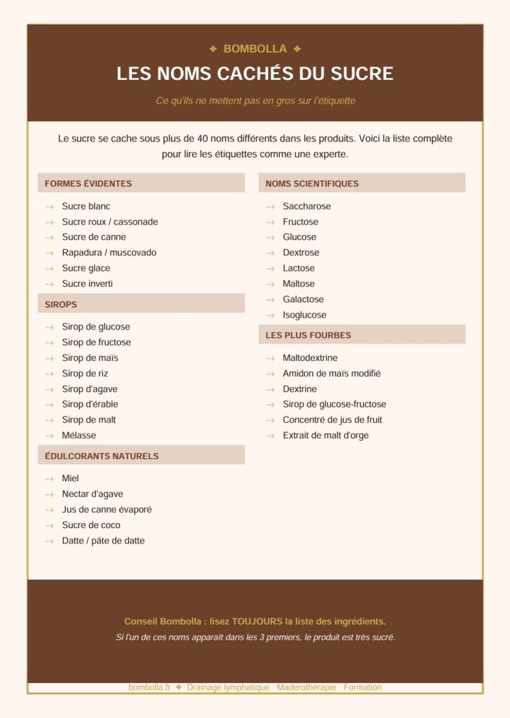 les-40-noms-caches-du-sucre
